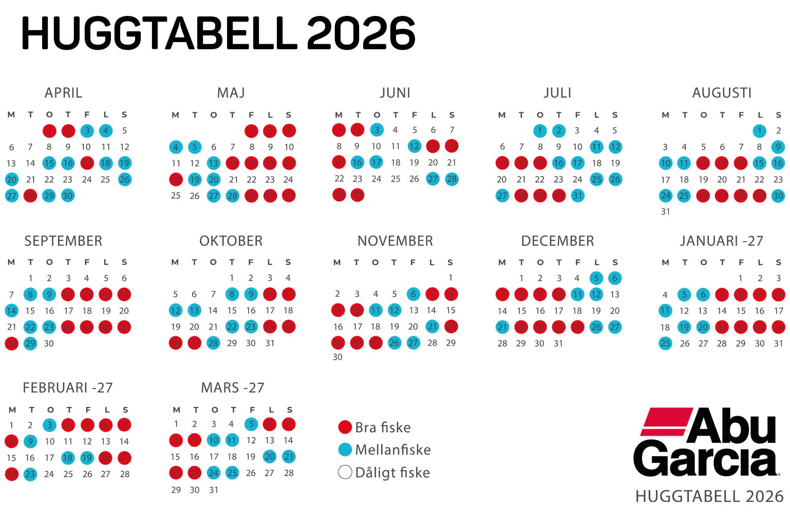 Huggtabell 2026 abu garcia